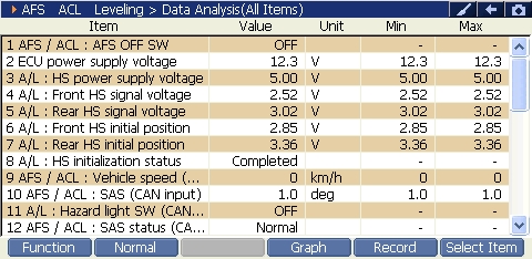AFS ACL Leveling preview